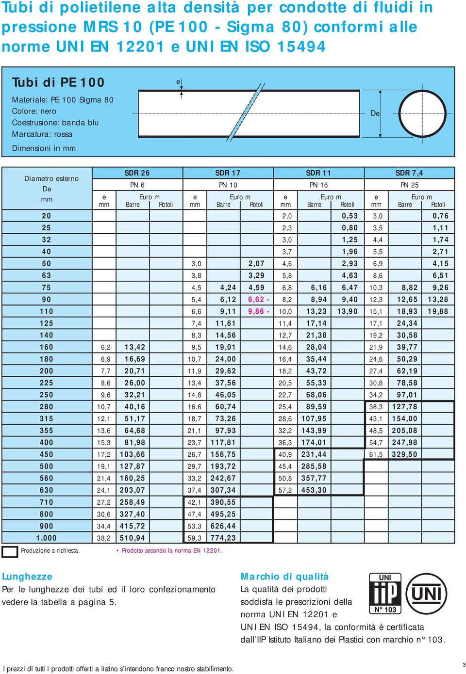 5,5 2,71 50 3,0 2,07 4,6 2,93 6,9 4,15 63 3,8 3,29 5,8 4,63 8,6 6,51 75 4,5 4,24 4,59 6,8 6,16 6,47 10,3 8,82 9,26 90 5,4 6,12 6,62 8,2 8,94 9,40 12,3 12,65 13,28 110 6,6 9,11 9,86 10,0 13,23 13,90