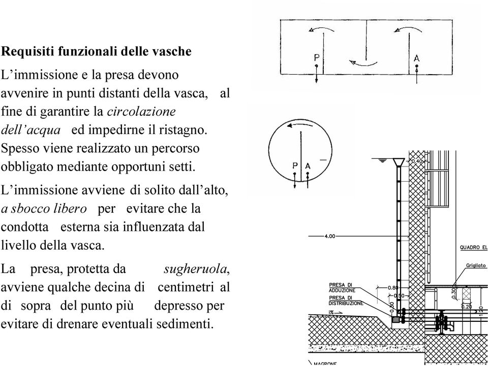 L immissione avviene di solito dall alto, a sbocco libero per evitare che la condotta esterna sia influenzata dal livello della vasca.