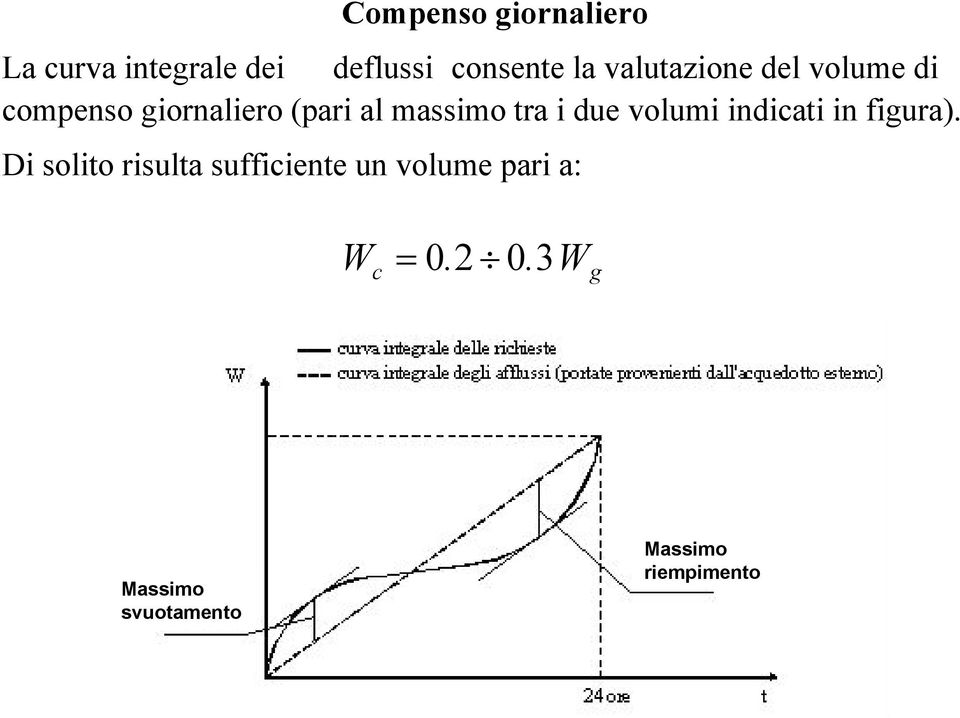 i due volumi indicati in figura).