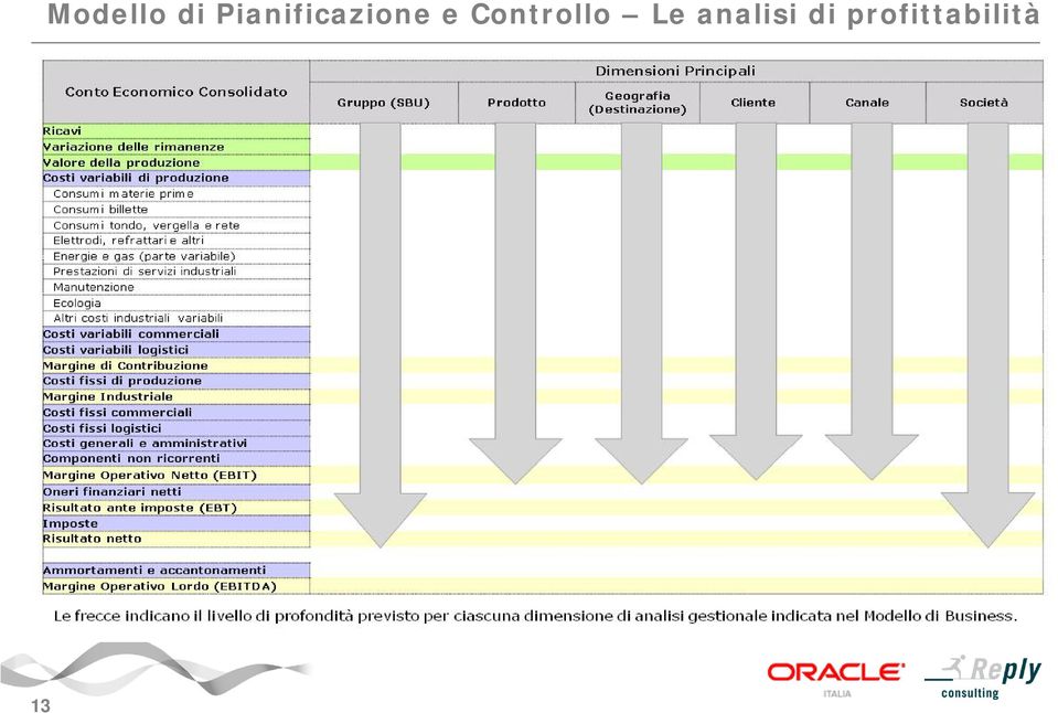 Controllo Le