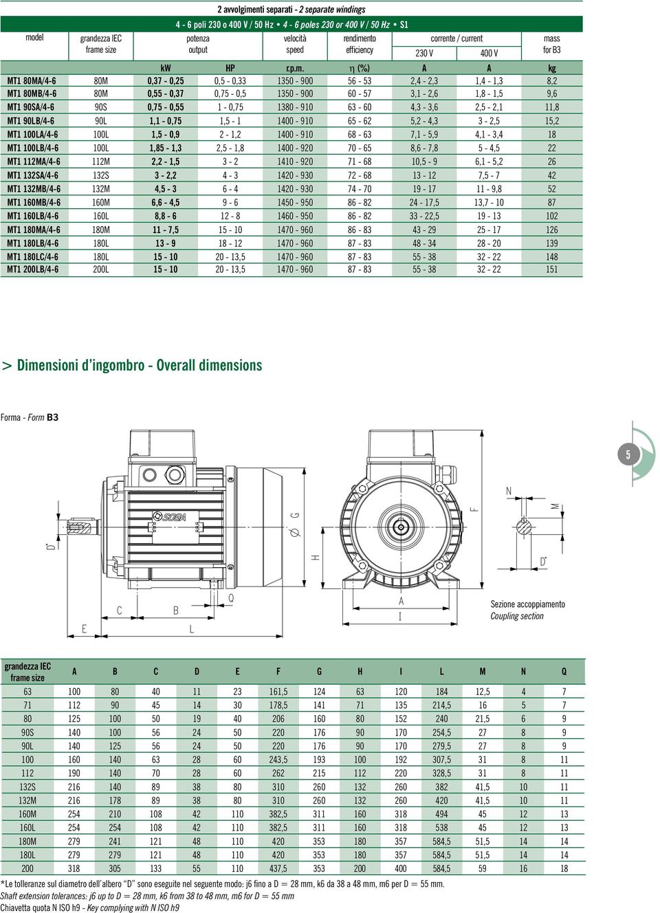 nto efficiency corrente / current 230 V 400 V kw HP r.p.m.