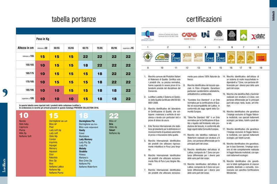 18 18 In questa tabella sono riportati tutti i prodotti della collezione Lordflex s. Si evidenziano in neretto gli articoli presenti in questo Catalogo PREVIEW COLLECTION 2016.