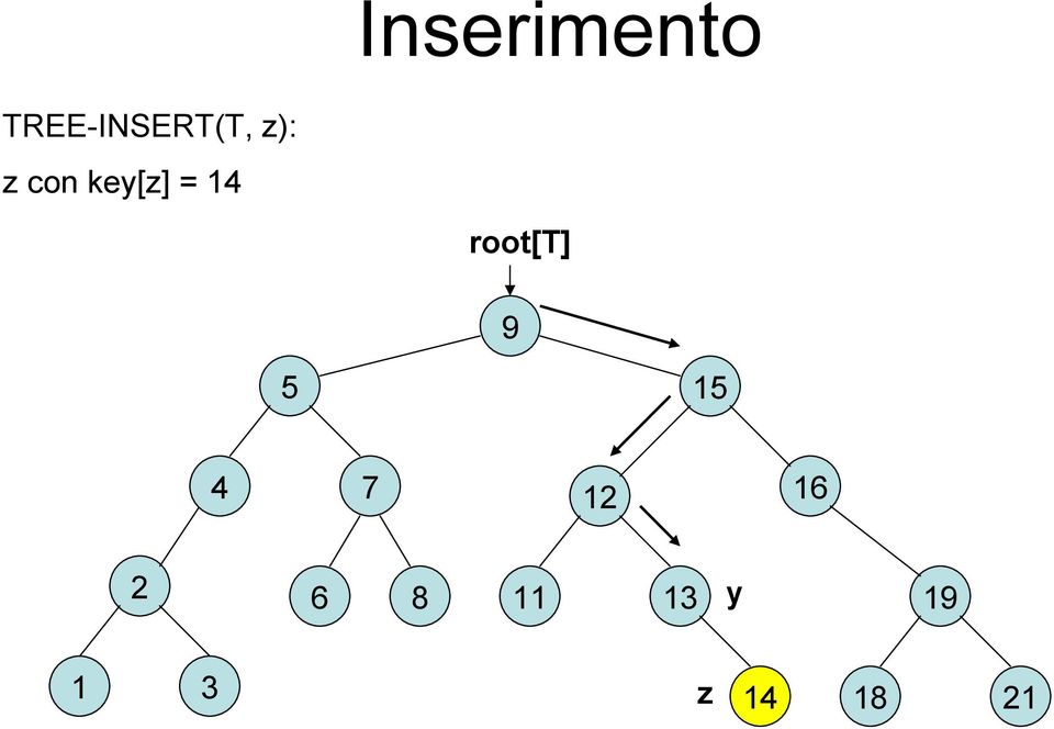 con key[z] = 1 root[t]