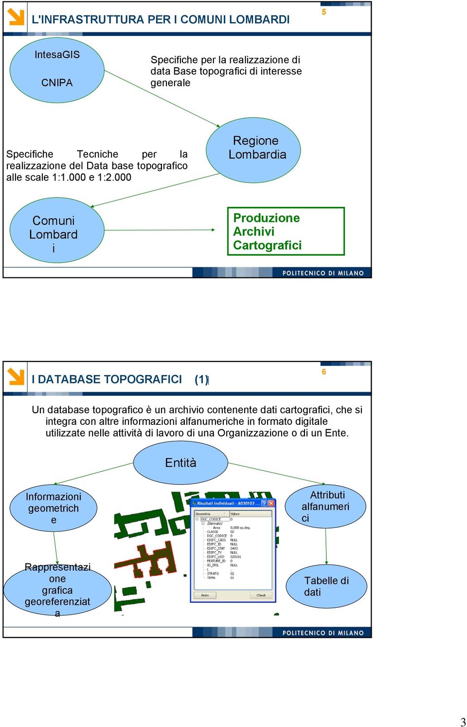 000 Regione Lombardia Comuni Lombard i Produzione Archivi Cartografici ( 1 ) I DATABASE TOPOGRAFICI 6 Un database topografico è un archivio contenente dati