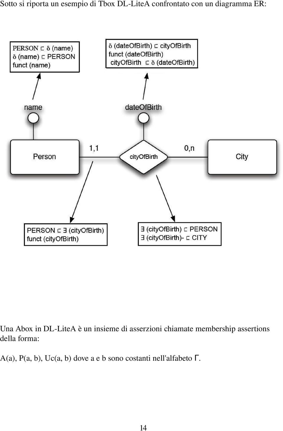 asserzioni chiamate membership assertions della forma: