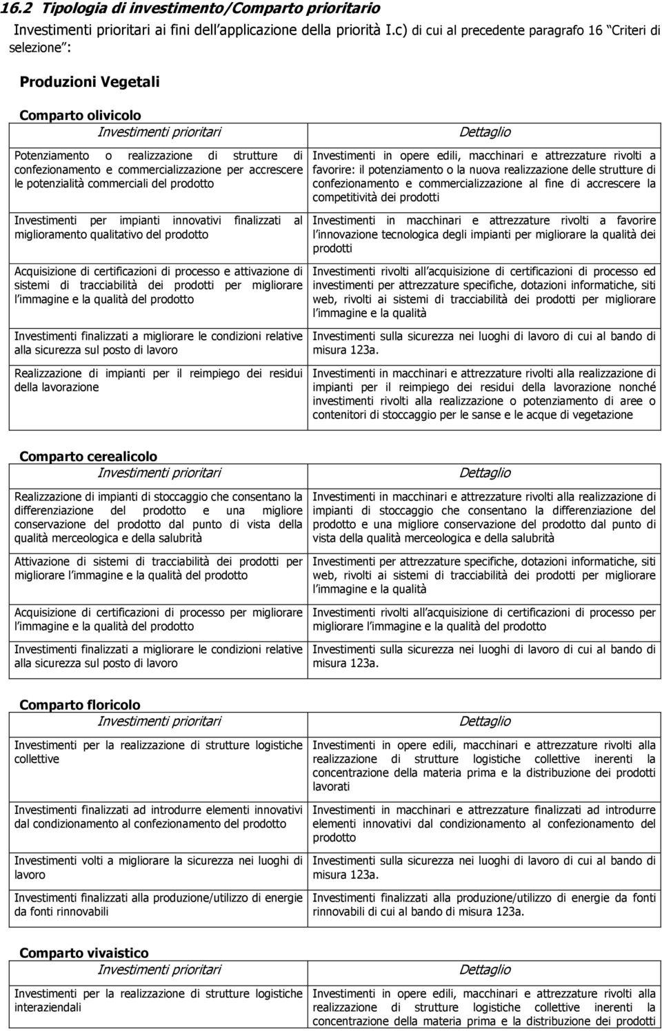 commercializzazione per accrescere le potenzialità commerciali del prodotto Investimenti in opere edili, macchinari e attrezzature rivolti a favorire: il potenziamento o la nuova realizzazione delle