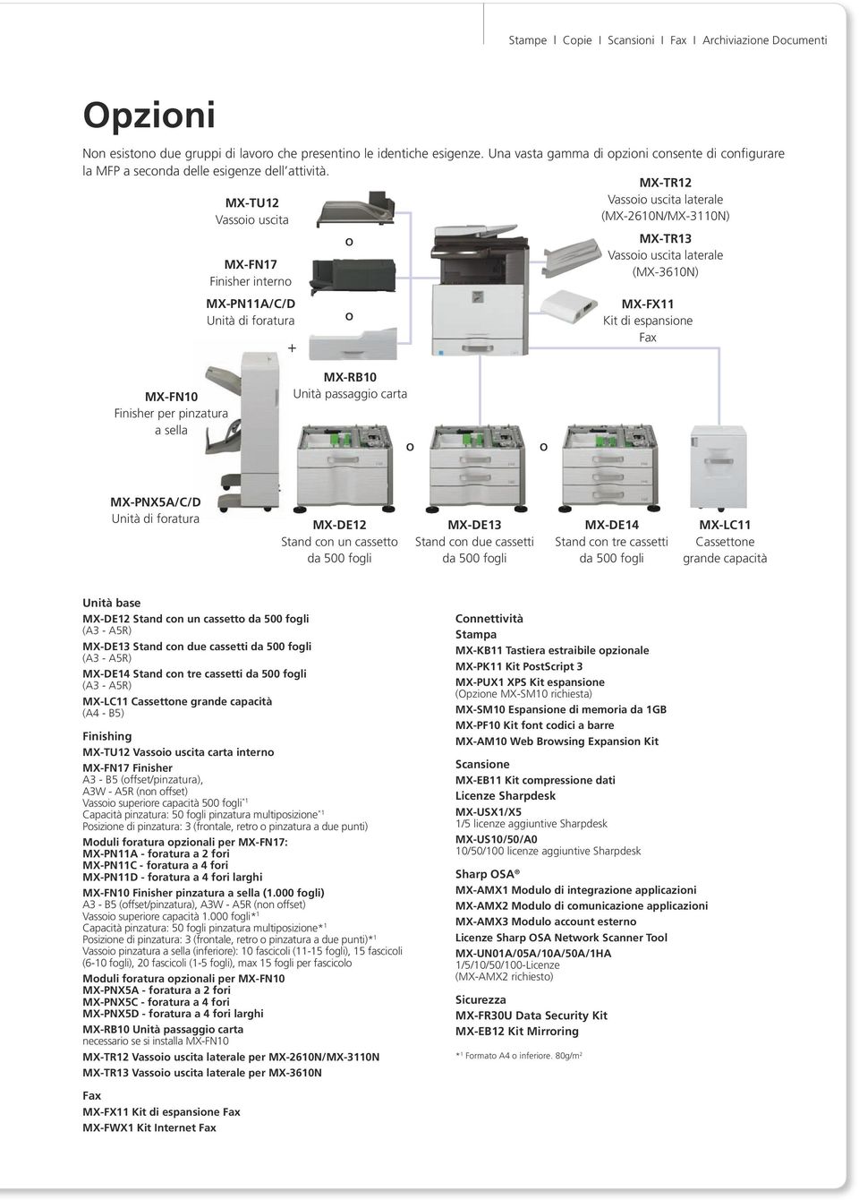 MX-TR12 MX-TU12 Vassoio uscita laterale Vassoio uscita (MX-2610N/MX-3110N) MX-FN17 Finisher interno MX-PN11A/C/D Unità di foratura + O O MX-TR13 Vassoio uscita laterale (MX-3610N) MX-FX11 Kit di