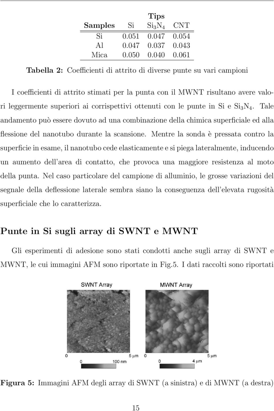 ottenuti con le punte in Si e Si 3 N 4. Tale andamento può essere dovuto ad una combinazione della chimica superficiale ed alla flessione del nanotubo durante la scansione.