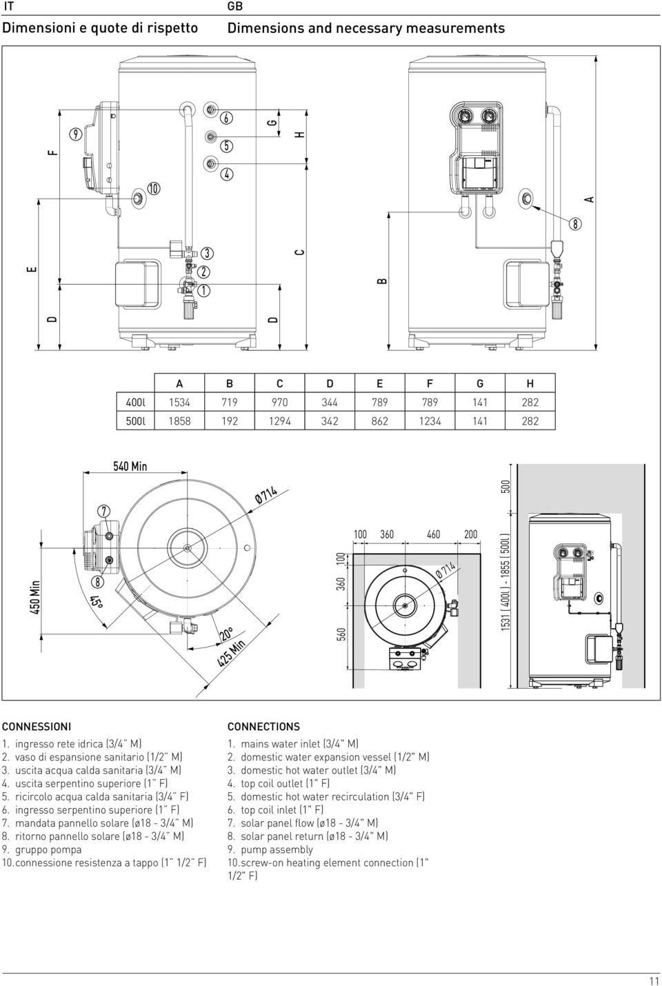 uscita acqua calda sanitaria (3/4 M) 4. uscita serpentino superiore (1 F) 5. ricircolo acqua calda sanitaria (3/4 F) 6. ingresso serpentino superiore (1 F) 7. mandata pannello solare (ø18-3/4 M) 8.