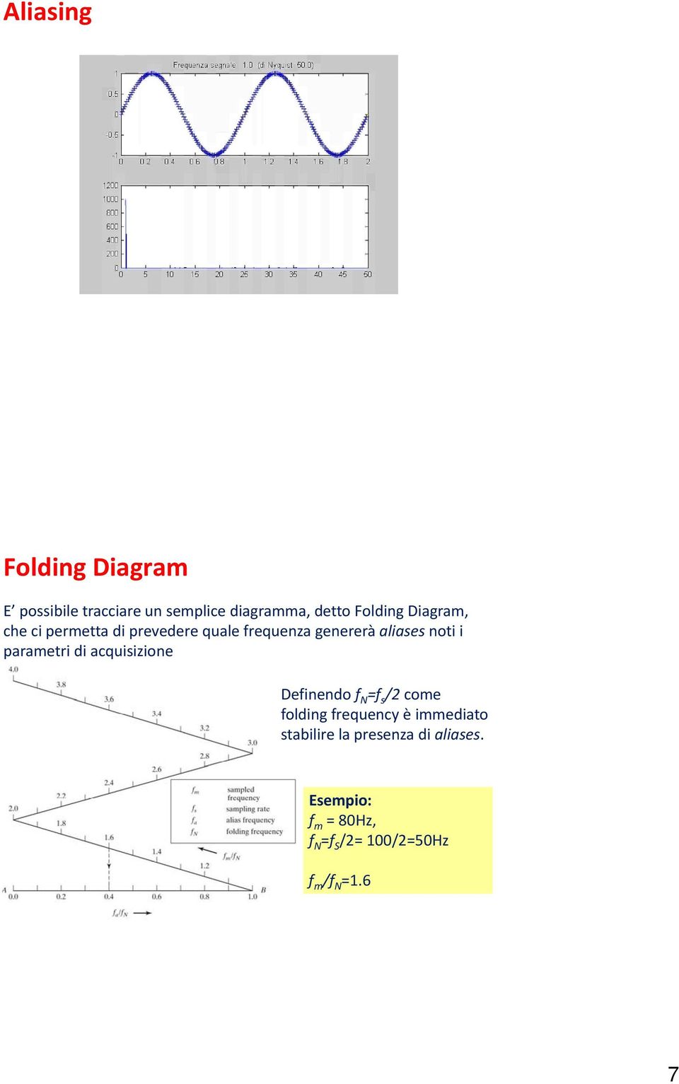 parametri di acquisizione Definendo f N =f s /2 come folding frequency è immediato