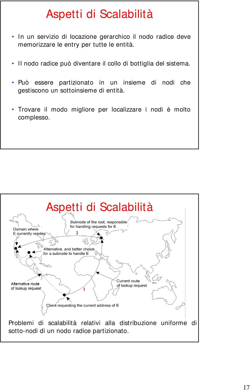 Può essere partizionato in un insieme di nodi che gestiscono un sottoinsieme di entità.