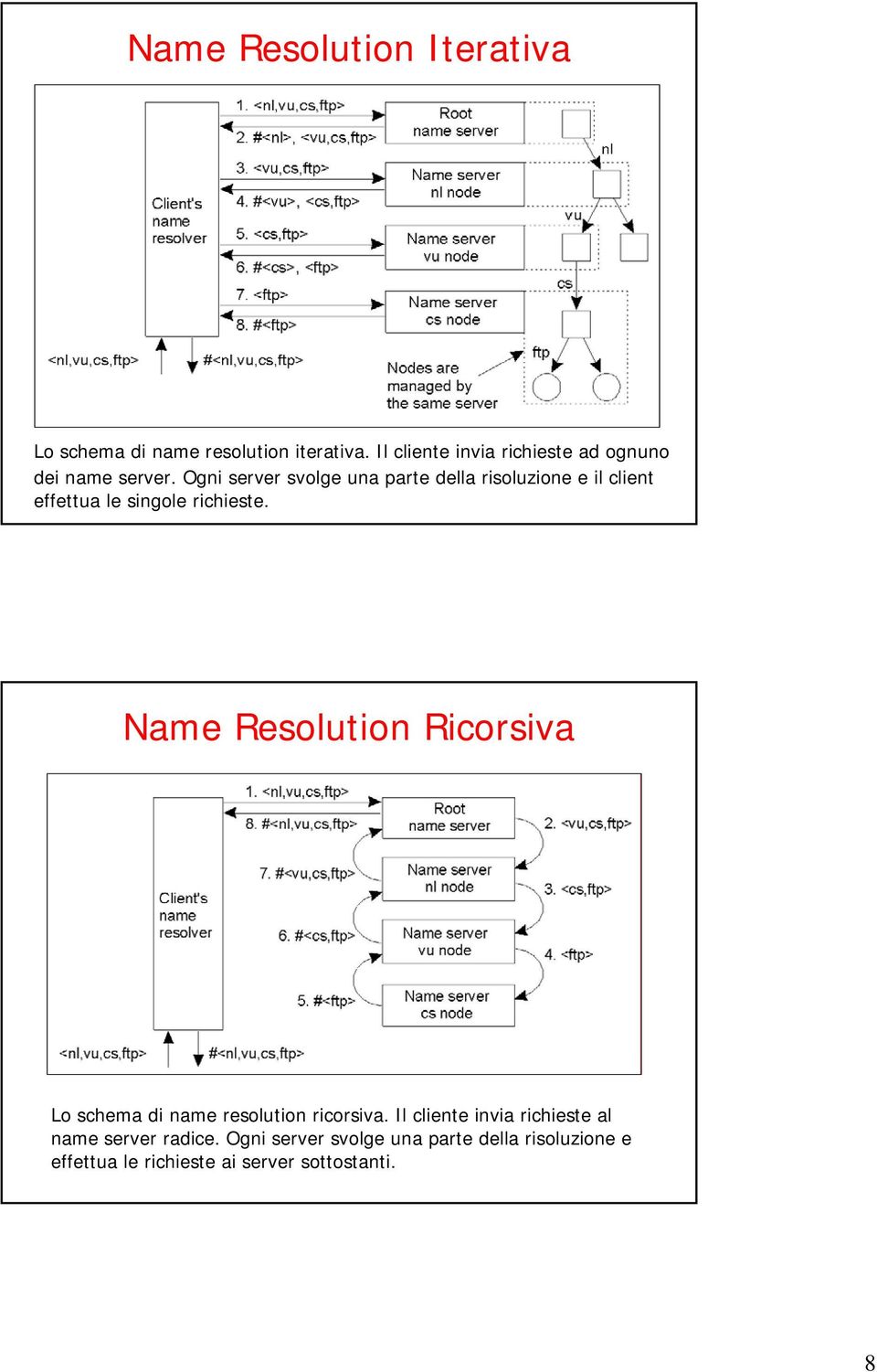 Ogni server svolge una parte della risoluzione e il client effettua le singole richieste.