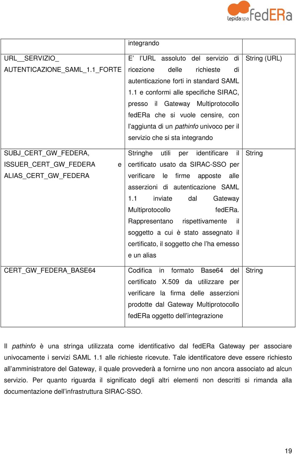 SUBJ_CERT_GW_FEDERA, ISSUER_CERT_GW_FEDERA ALIAS_CERT_GW_FEDERA CERT_GW_FEDERA_BASE64 e he utili per identificare il certificato usato da SIRAC-SSO per verificare le firme apposte alle asserzioni di