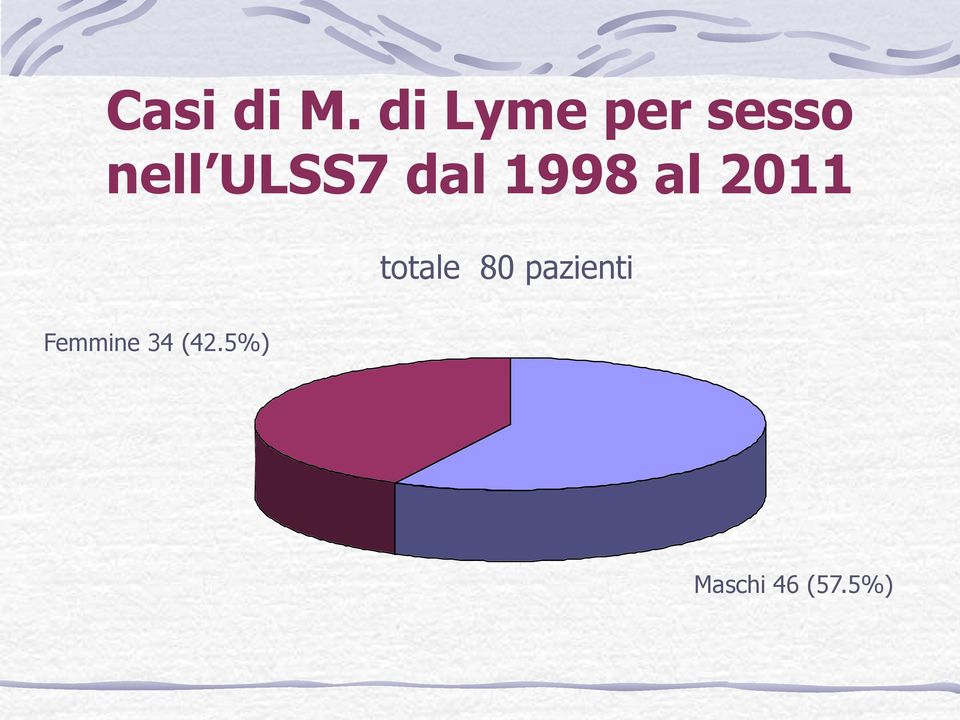 ULSS7 dal 1998 al 2011