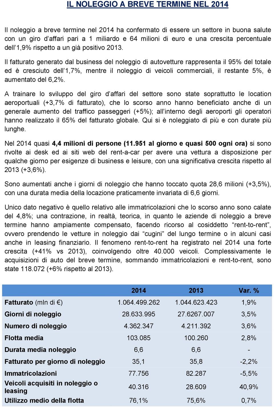 Il fatturato generato dal business del noleggio di autovetture rappresenta il 95% del totale ed è cresciuto dell 1,7%, mentre il noleggio di veicoli commerciali, il restante 5%, è aumentato del 6,2%.