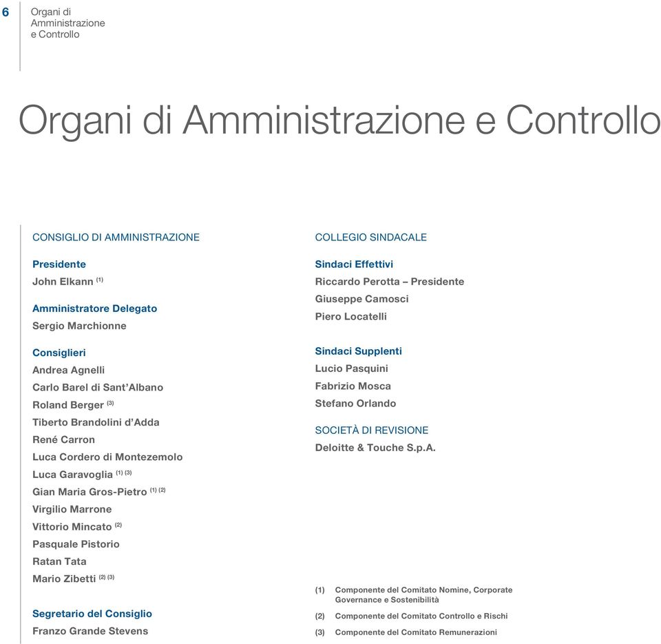 (2) Pasquale Pistorio Ratan Tata Mario Zibetti (2) (3) Segretario del Consiglio Franzo Grande Stevens (1) (2) COLLEGIO SINDACALE Sindaci Effettivi Riccardo Perotta Presidente Giuseppe Camosci Piero