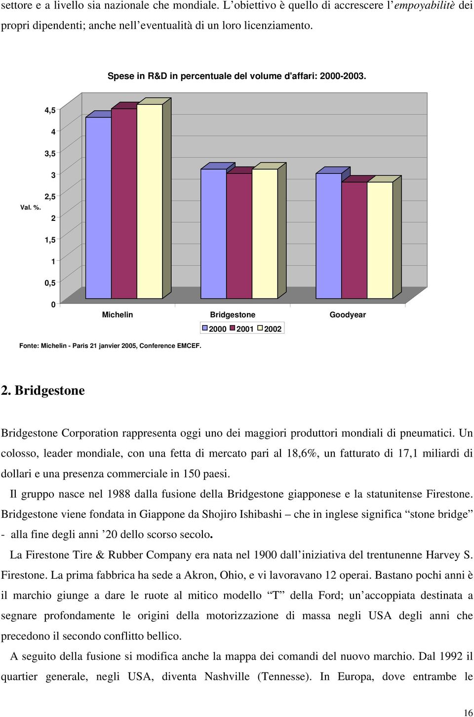 2 1,5 1 0,5 0 Michelin Bridgestone Goodyear 2000 2001 2002 Fonte: Michelin - Paris 21 janvier 2005, Conference EMCEF. 2. Bridgestone Bridgestone Corporation rappresenta oggi uno dei maggiori produttori mondiali di pneumatici.