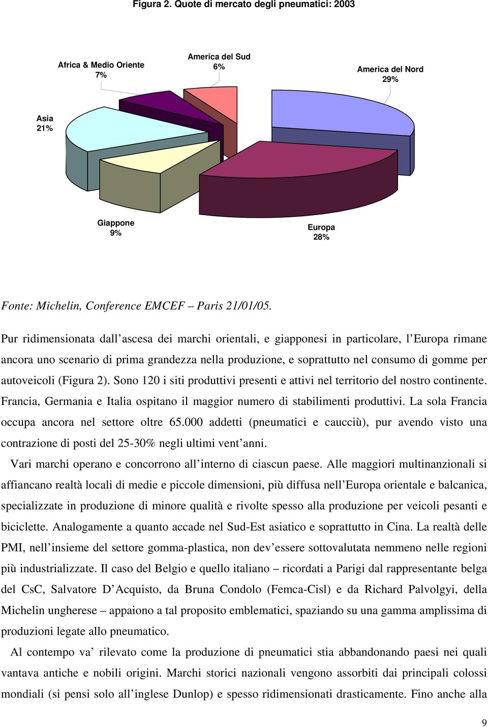 autoveicoli (Figura 2). Sono 120 i siti produttivi presenti e attivi nel territorio del nostro continente. Francia, Germania e Italia ospitano il maggior numero di stabilimenti produttivi.