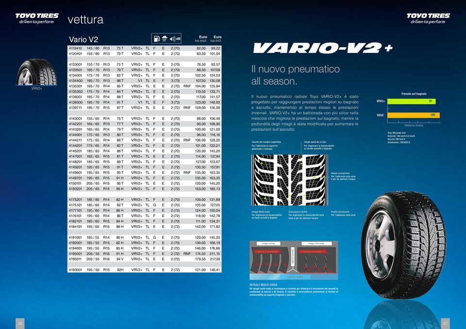 T VRV2+ TL E E 2 (70) RNF 104,00 125,84 4135350 175 / 70 R14 84 T VRV2+ TL E E 2 (70) 110,50 133,71 4138001 185 / 70 R14 88 T VRV2+ TL F E 2 (70) 117,00 141,57 4138500 195 / 70 R14 91 T V1 TL E F 3