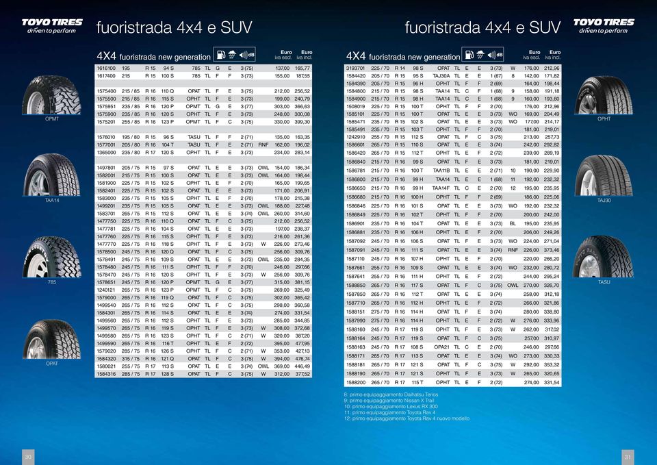 366,63 1575900 235 / 85 R 16 120 S OPHT TL F E 3 (73) 248,00 300,08 1575201 255 / 85 R 16 123 P OPMT TL F C 3 (75) 330,00 399,30 1576010 195 / 80 R 15 96 S TASU TL F F 2 (71) 135,00 163,35 1577001