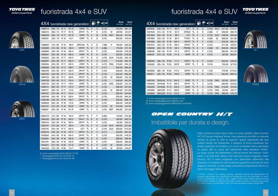 E 1 (68) 9 192,00 232,32 1485990 215 / 65 R 16 98 H OPHT TL E F 2 (69) 175,00 211,75 1588990 255 / 65 R 16 109 H OPHT TL E F 2 (72) 230,00 278,30 1589001 255 / 65 R 16 109 H OPAT TL E E 3 (74) 230,00