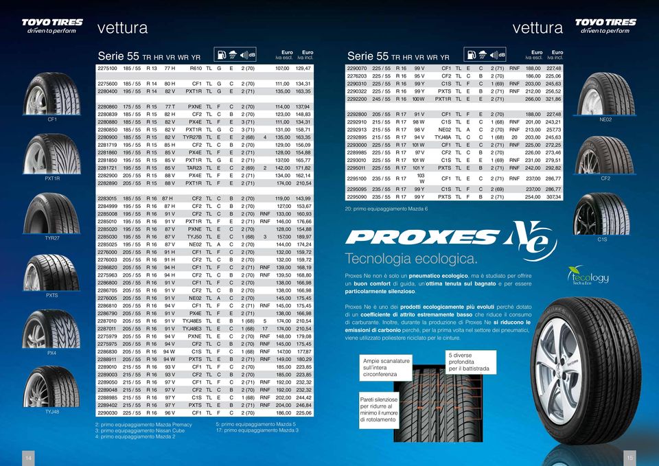 2280880 185 / 55 R 15 82 V PX4E TL F E 3 (71) 111,00 134,31 2280850 185 / 55 R 15 82 V PXT1R TL G C 3 (71) 131,00 158,71 2280900 185 / 55 R 15 82 V TYR27B TL E E 2 (68) 4 135,00 163,35 2281719 195 /