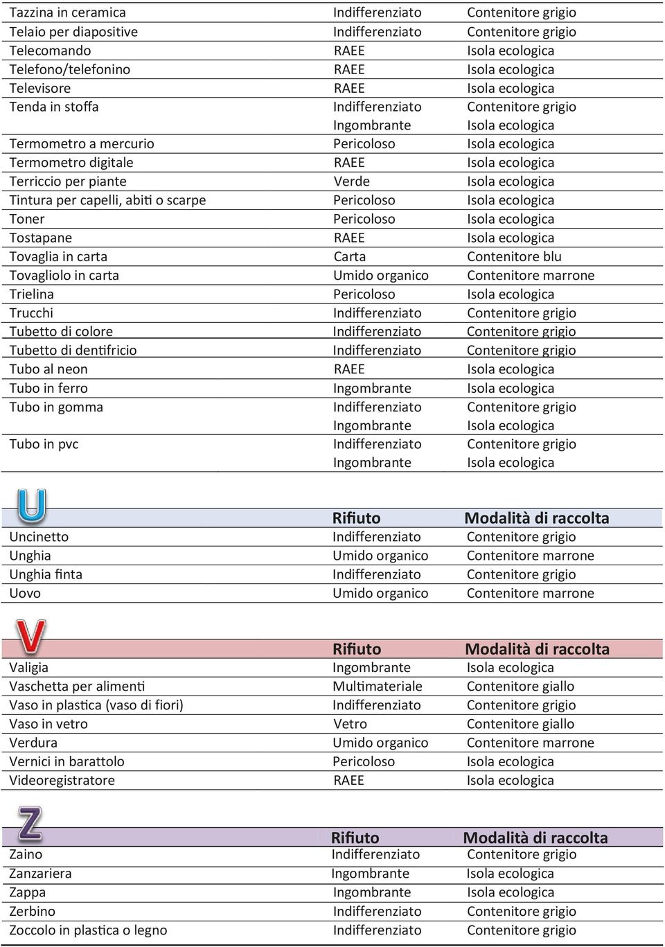 Tovaglia in carta Carta Contenitore blu Tovagliolo in carta Umido organico Contenitore marrone Trielina Pericoloso Trucchi Indifferenziato Contenitore grigio Tubetto di colore Indifferenziato