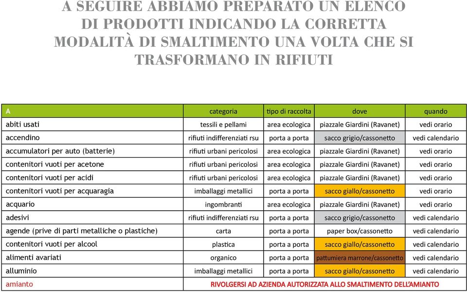 urbani pericolosi area ecologica piazzale Giardini (Ravanet) vedi orario contenitori vuoti per acetone rifiuti urbani pericolosi area ecologica piazzale Giardini (Ravanet) vedi orario contenitori