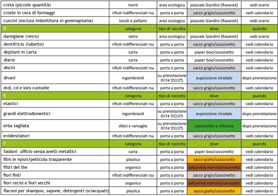 piazzale Giardini (Ravanet) vedi orario dentifricio (tubetto) rifiuti indifferenziati rsu porta a porta sacco grigio/cassonetto vedi calendario depliant in carta carta porta a porta paper