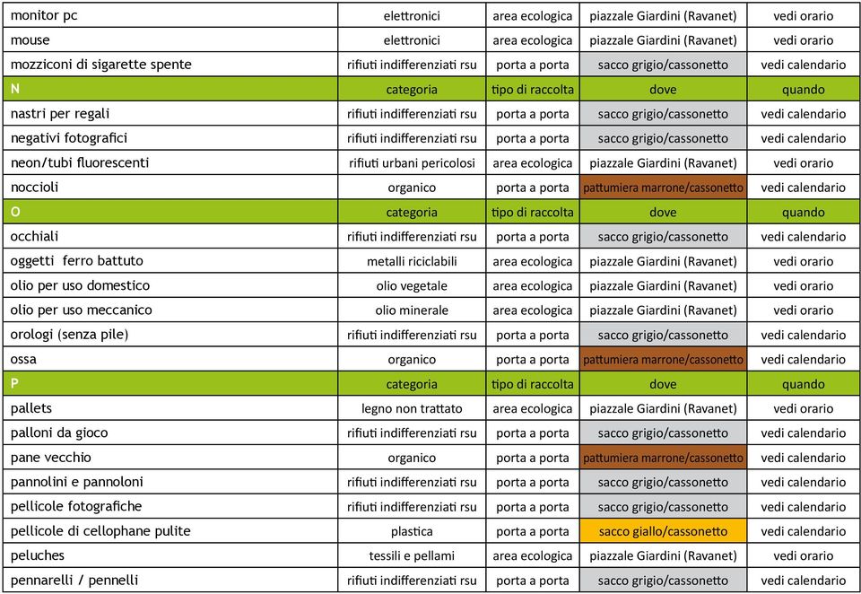 vedi calendario negativi fotografici rifiuti indifferenziati rsu porta a porta sacco grigio/cassonetto vedi calendario neon/tubi fluorescenti rifiuti urbani pericolosi area ecologica piazzale