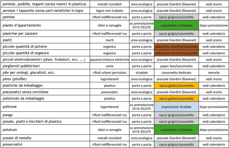 cassonetto a richiesta piastrine per zanzare rifiuti indifferenziati rsu porta a porta sacco grigio/cassonetto vedi calendario piatti inerti area ecologica piazzale Giardini (Ravanet) vedi orario