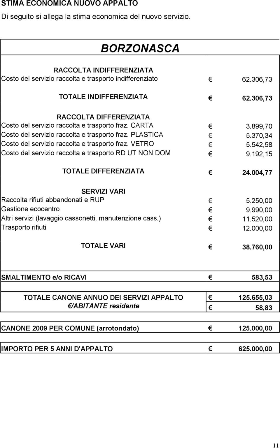 370,34 Costo del servizio raccolta e trasporto fraz. VETRO 5.542,58 Costo del servizio raccolta e trasporto RD UT NON DOM 9.192,15 TOTALE DIFFERENZIATA 24.