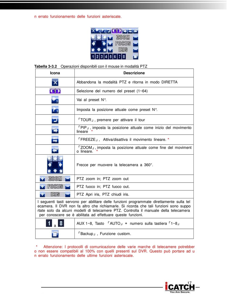 Imposta la posizione attuale come preset N. TOUR,premere per attivare il tour PIP,imposta la posizione attuale come inizio del movimento lineare * FREEZE, Attiva/disattiva il movimento lineare.