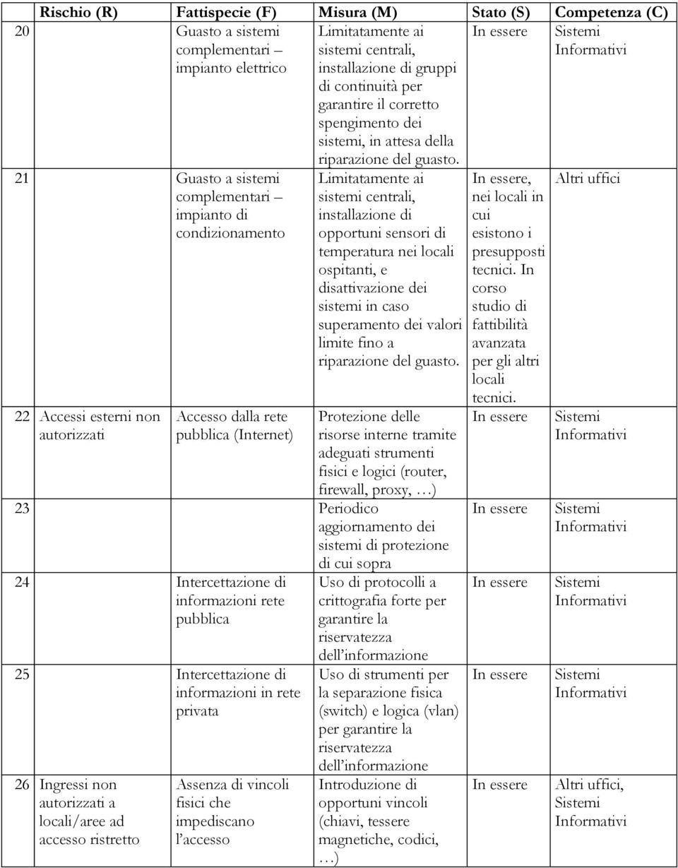 riparazione del guasto.