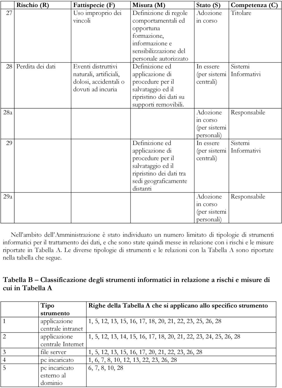 il ripristino dei dati su supporti removibili.