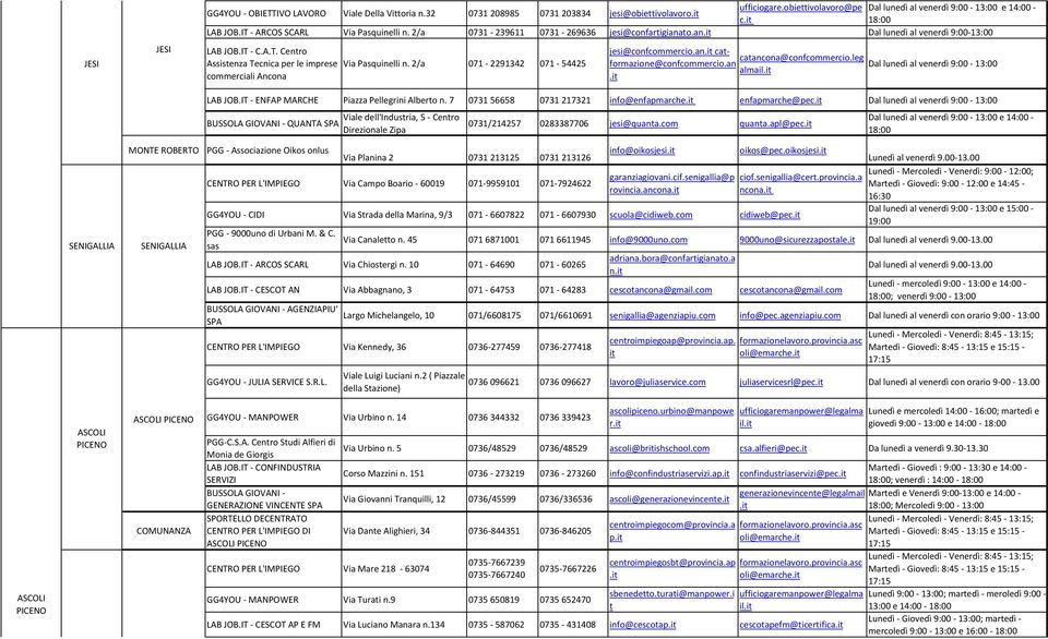 2/a 071 2291342 071 54425 commerciali Ancona jesi@confcommercio.an caformazione@confcommercio.an caancona@confcommercio.leg alm LAB JOB.IT ENFAP MARCHE Piazza Pellegrini Albero n.
