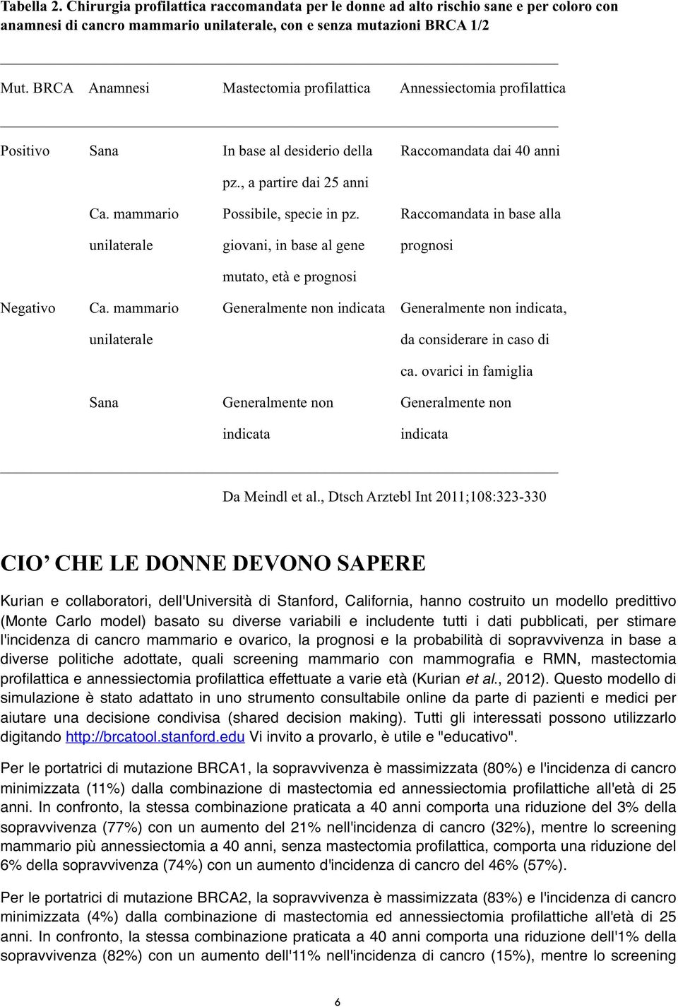 Raccomandata in base alla unilaterale giovani, in base al gene prognosi mutato, età e prognosi Negativo Ca.