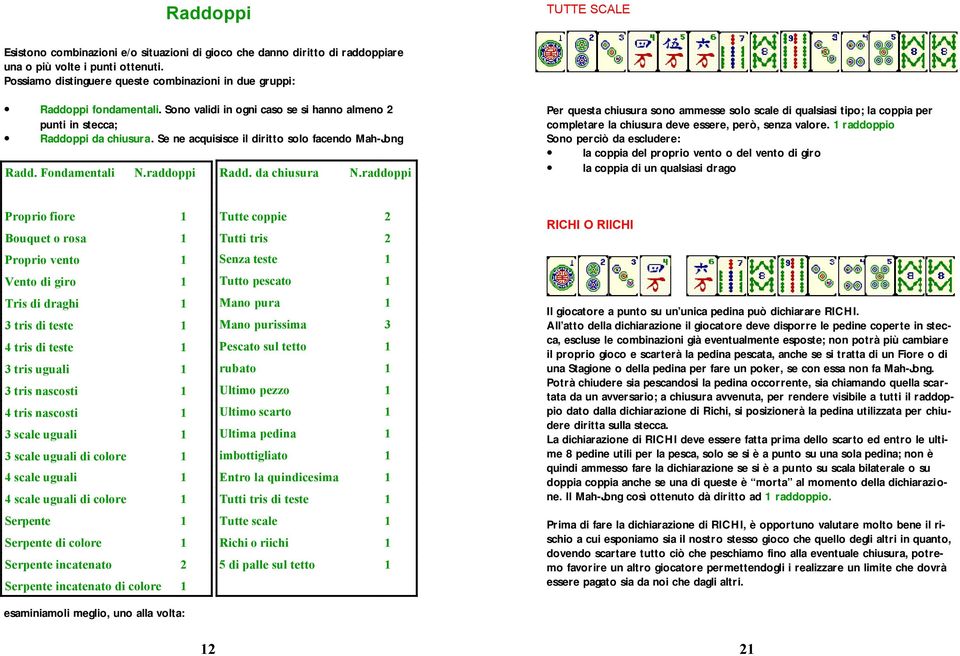 Se ne acquisisce il diritto solo facendo Mah-Jong Radd. Fondamentali N.raddoppi Radd. da chiusura N.