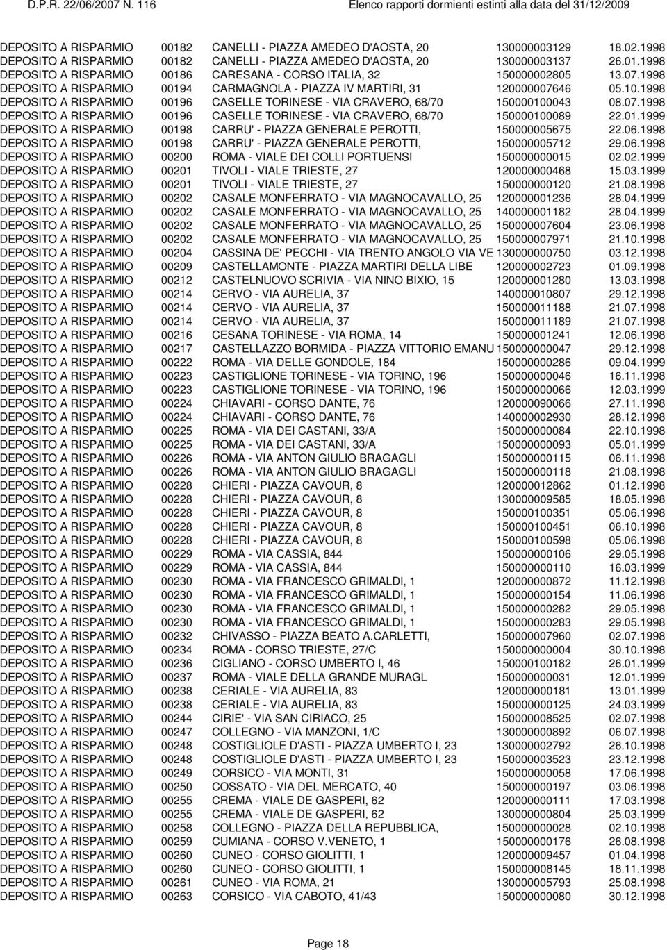 01.1999 DEPOSITO A RISPARMIO 00198 CARRU' - PIAZZA GENERALE PEROTTI, 150000005675 22.06.1998 DEPOSITO A RISPARMIO 00198 CARRU' - PIAZZA GENERALE PEROTTI, 150000005712 29.06.1998 DEPOSITO A RISPARMIO 00200 ROMA - VIALE DEI COLLI PORTUENSI 150000000015 02.