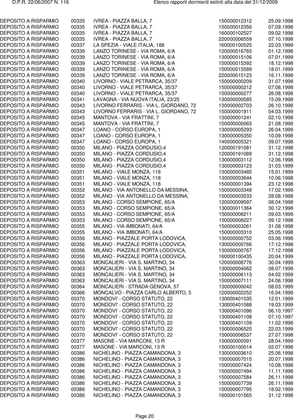 12.1998 DEPOSITO A RISPARMIO 00339 LANZO TORINESE - VIA ROMA, 6/A 130000015106 07.01.1999 DEPOSITO A RISPARMIO 00339 LANZO TORINESE - VIA ROMA, 6/A 150000015392 18.12.1998 DEPOSITO A RISPARMIO 00339 LANZO TORINESE - VIA ROMA, 6/A 150000015589 18.