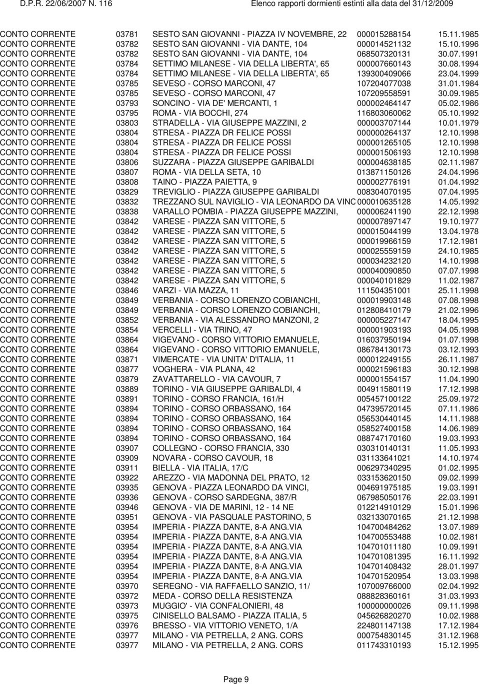 1994 CONTO CORRENTE 03784 SETTIMO MILANESE - VIA DELLA LIBERTA', 65 139300409066 23.04.1999 CONTO CORRENTE 03785 SEVESO - CORSO MARCONI, 47 107204077038 31.01.