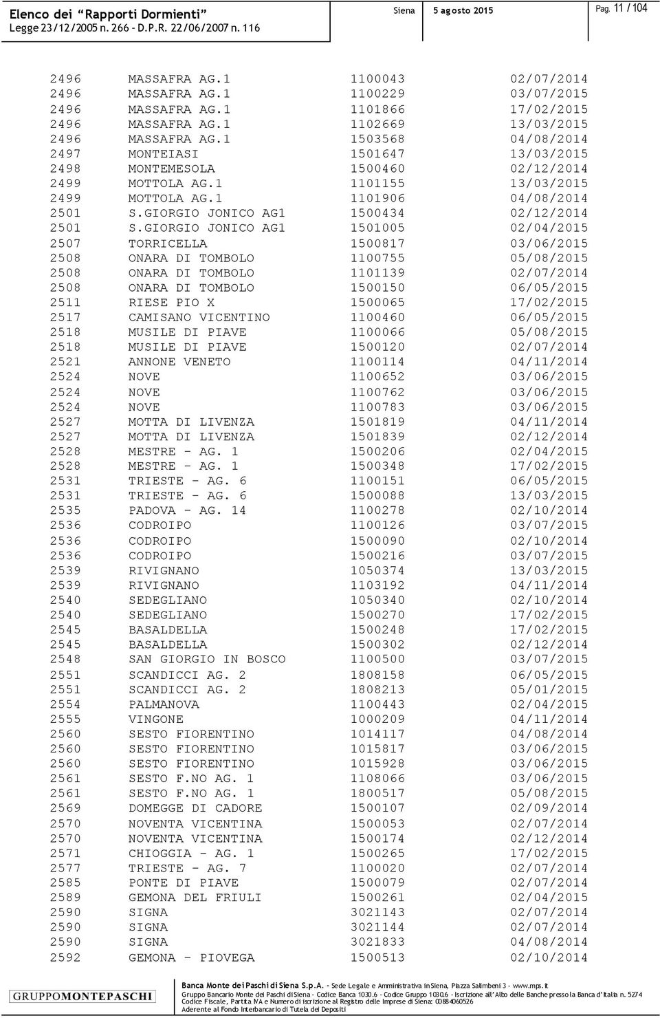 1 1101906 04/08/2014 2501 S.GIORGIO JONICO AG1 1500434 02/12/2014 2501 S.