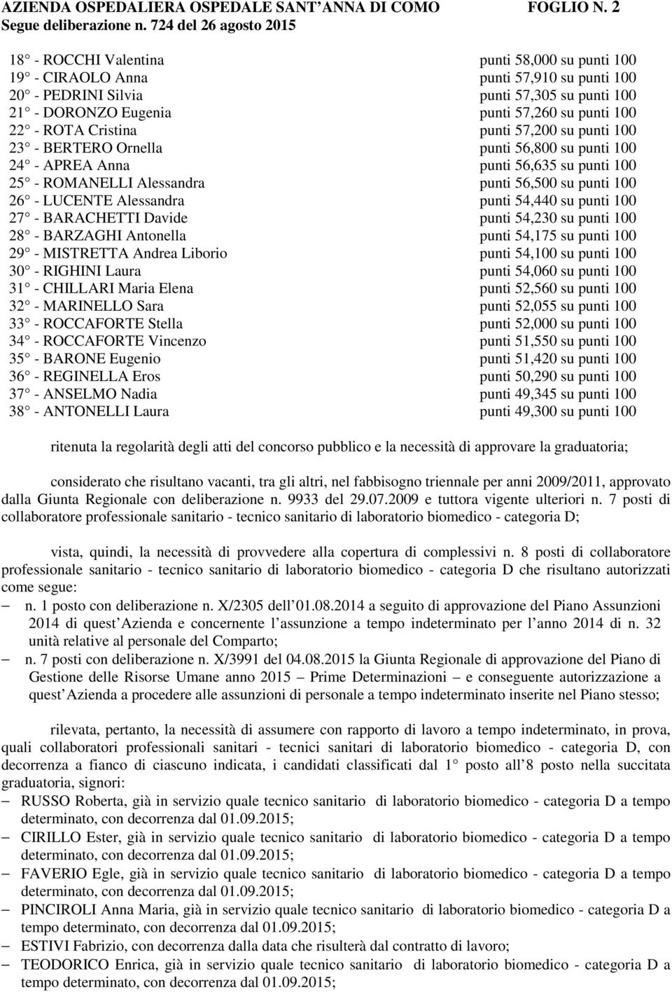 Cristina punti 57,200 su punti 100 23 - BERTERO Ornella punti 56,800 su punti 100 24 - APREA Anna punti 56,635 su punti 100 25 - ROMANELLI Alessandra punti 56,500 su punti 100 26 - LUCENTE Alessandra