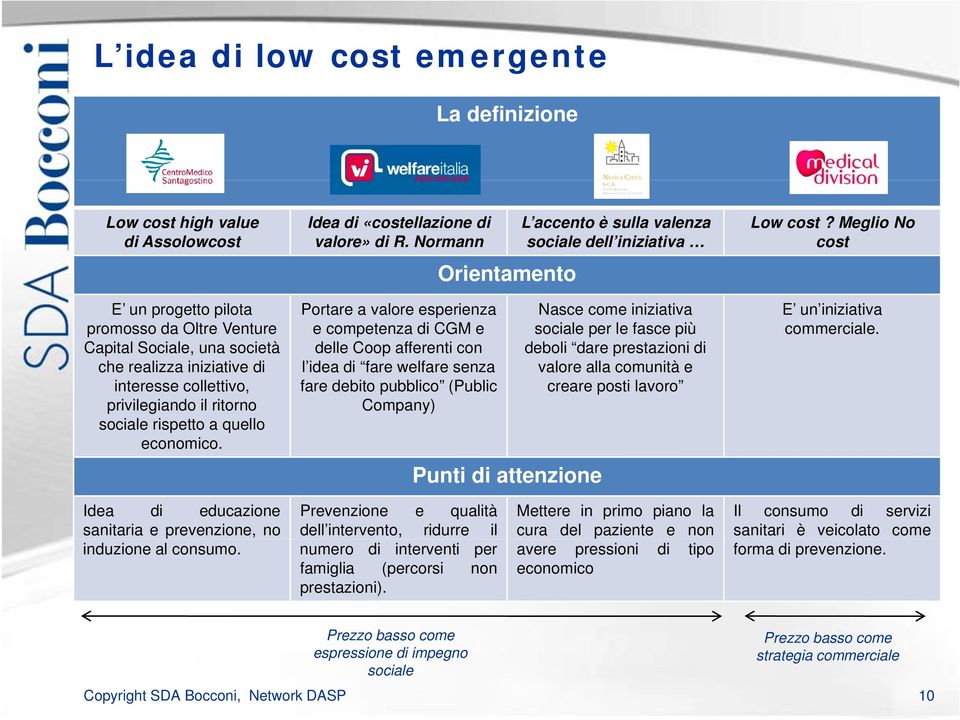 Normann Portare a valore esperienza e competenza di CGM e delle Coop afferenti con l idea di fare welfare senza fare debito pubblico (Public Company) Orientamento Punti di attenzione L accento è