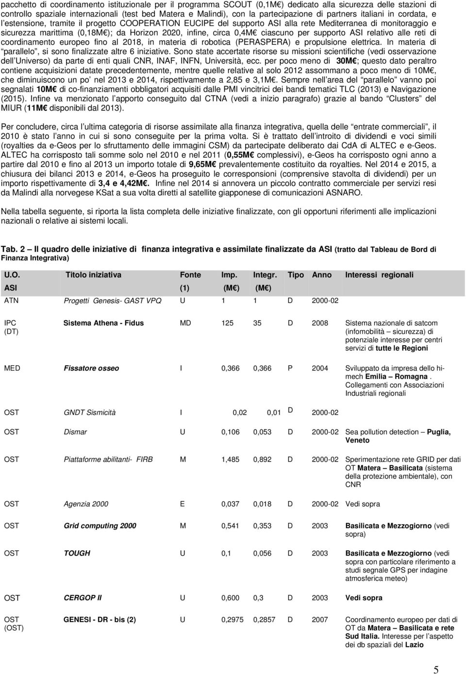 circa 0,4M ciascuno per supporto ASI relativo alle reti di coordinamento europeo fino al 2018, in materia di robotica (ERASERA) e propulsione elettrica.