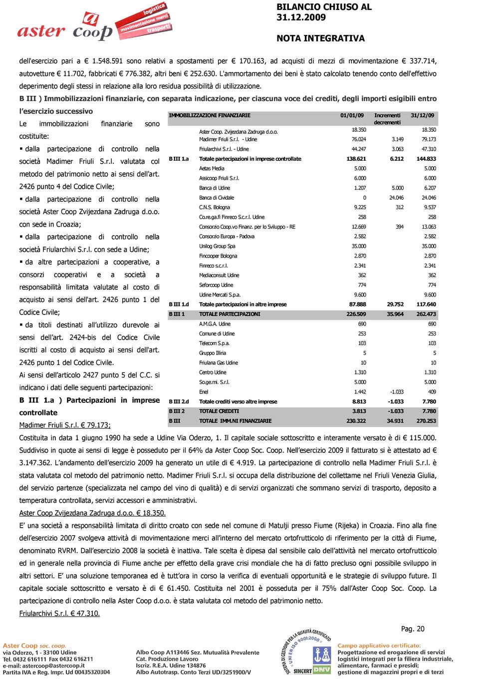 B III ) Immobilizzazioni finanziarie, con separata indicazione, per ciascuna voce dei crediti, degli importi esigibili entro l esercizio successivo Le immobilizzazioni finanziarie sono costituite: