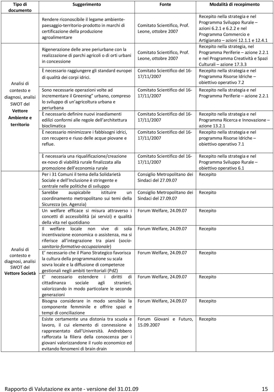 necessario raggiungere gli standard europei di qualità dei corpi idrici.