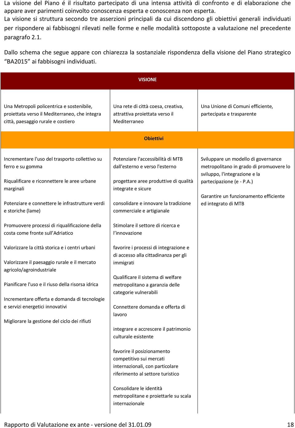 valutazione nel precedente paragrafo 2.1. Dallo schema che segue appare con chiarezza la sostanziale rispondenza della visione del Piano strategico BA2015 ai fabbisogni individuati.