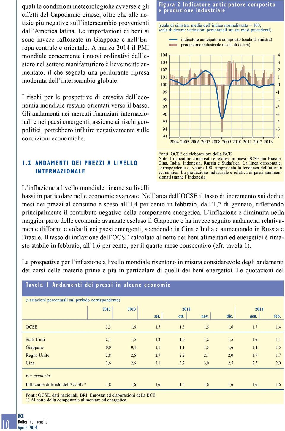 A marzo 214 il PMI mondiale concernente i nuovi ordinativi dall estero nel settore manifatturiero è lievemente aumentato, il che segnala una perdurante ripresa moderata dell interscambio globale.