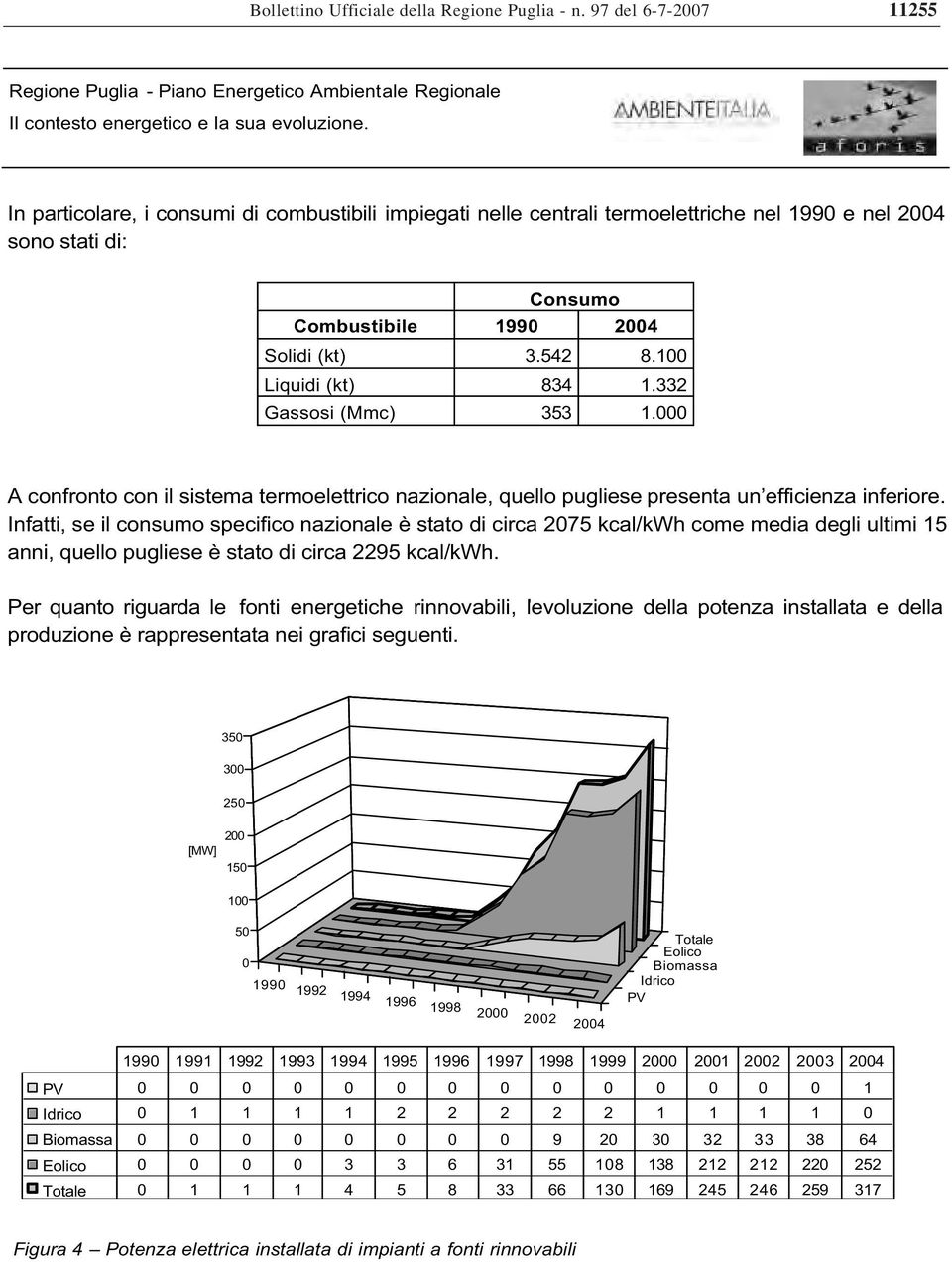 332 Gassosi (Mmc) 353 1.000 A confronto con il sistema termoelettrico nazionale, quello pugliese presenta un efficienza inferiore.